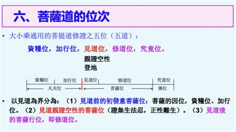 五道十地對照表|【五道十地對照表】菩薩道的位次：五道十地的完整解。